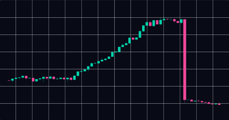 How to Spot a Rug Pull Using Bubblemaps (Before It Happens)