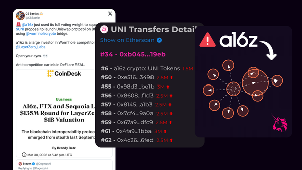 Exposing a16z’s Hidden Control in Uniswap’s Governance