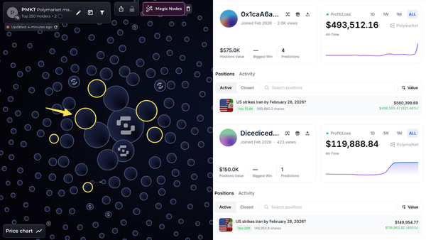 A U.S. Senators' Growing Dislike of Insider Trading + More